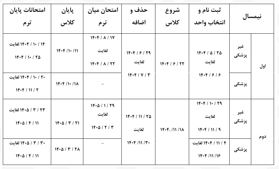 از اظهارات وزیر علوم درباره سهمیه کنکور تا طرح‌های فناورانه برای تجهیز خوابگاه‌ها